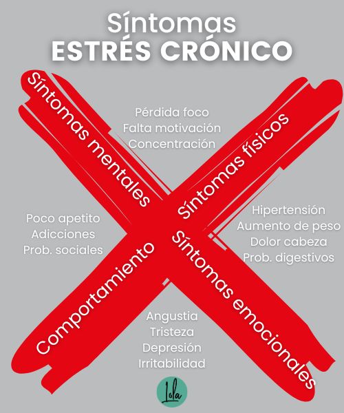 sintomas de estres cronico