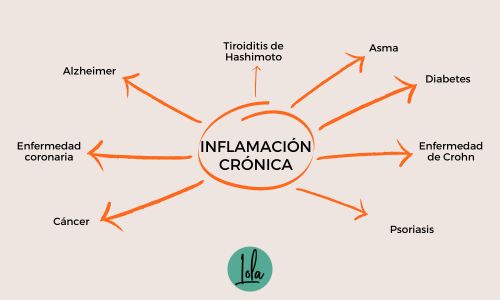 alimentos que causan inflamacion