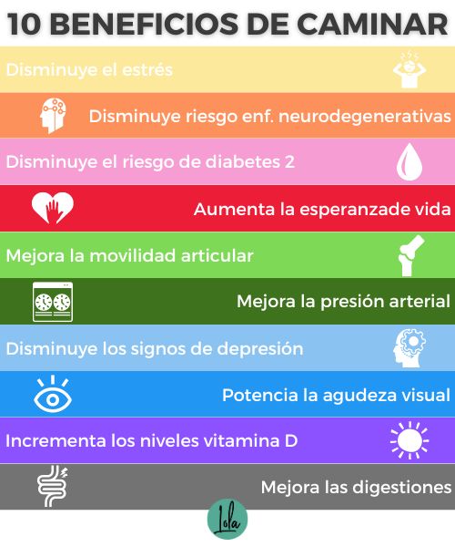 Beneficios caminar diariamente