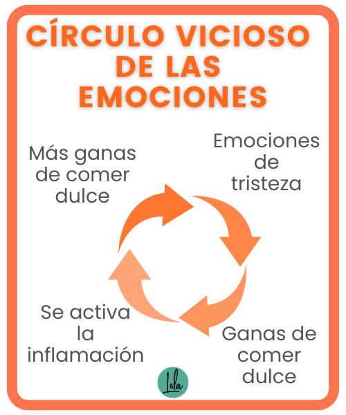 circulo vicioso de las emociones