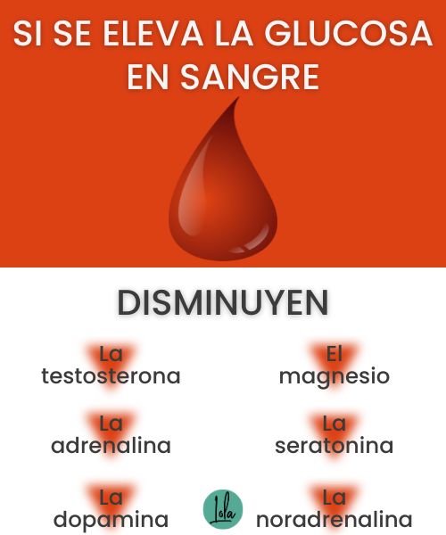 glucosa en sangre