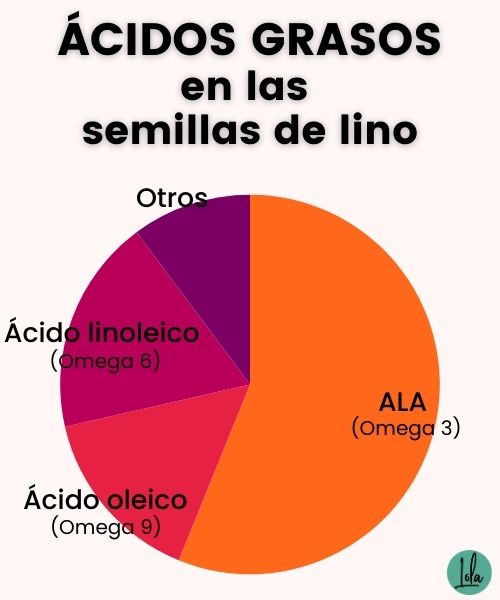 semillas de lino propiedades