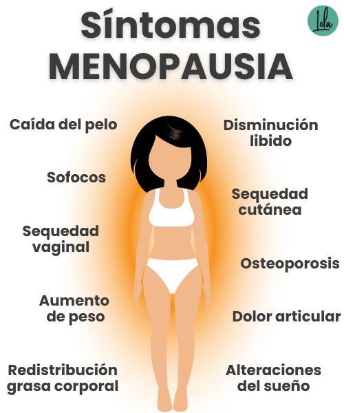 Menopausia sintomas