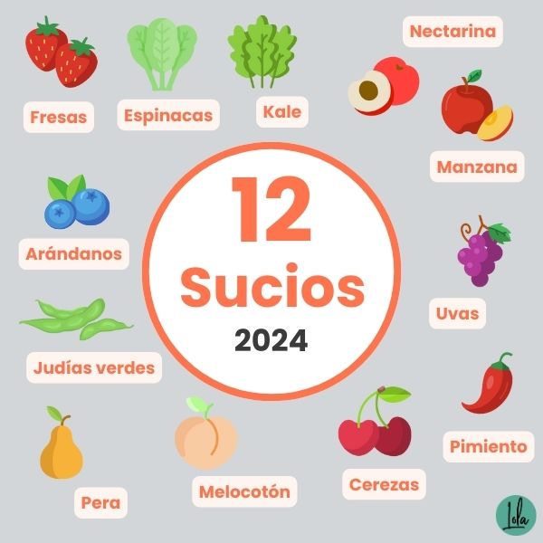 Lista 12 sucios