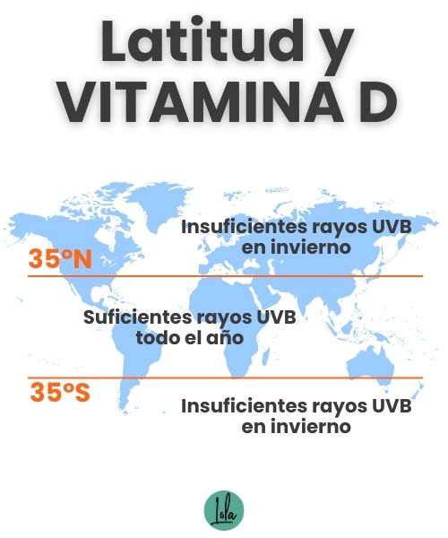 deficiencia vitamina d