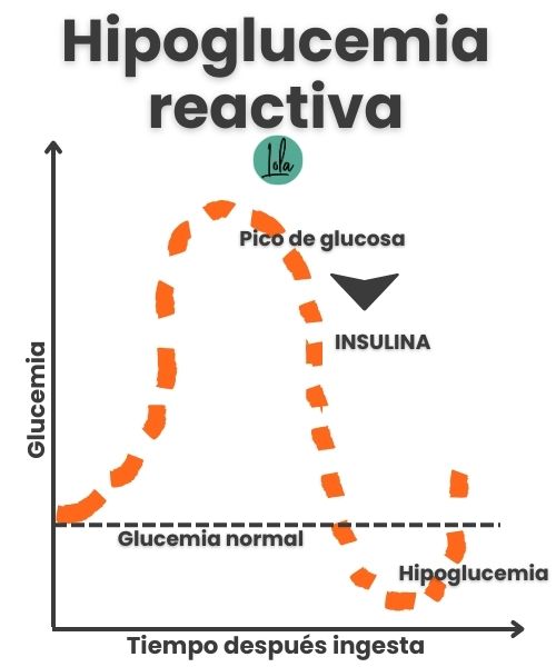 hipoglucemia reactiva sintomas