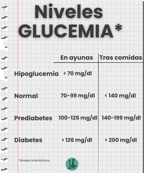 niveles glucemia