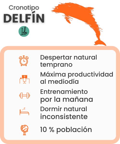 Cronotipo Delfin