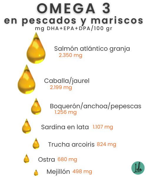 pescado omega 3