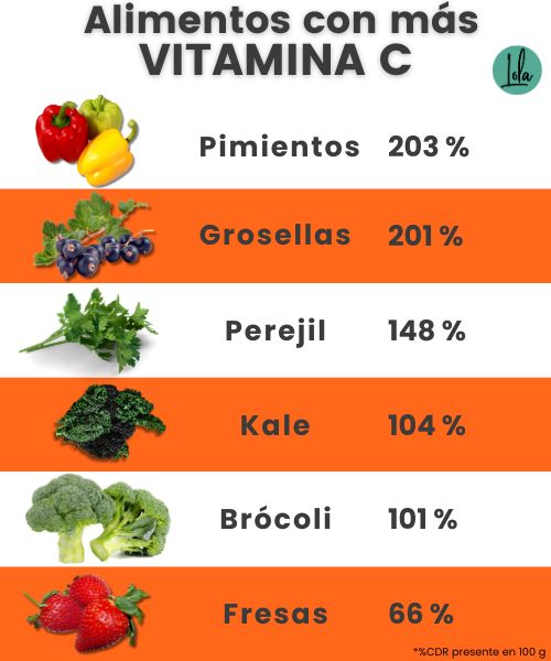 vitamina C alimentos