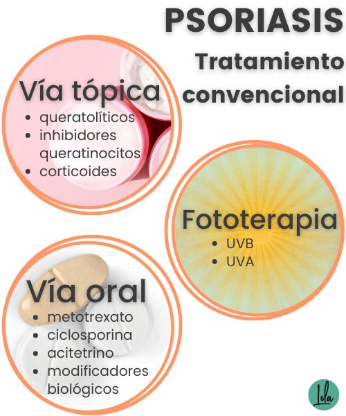 tratamiento convencional de la psoriasis