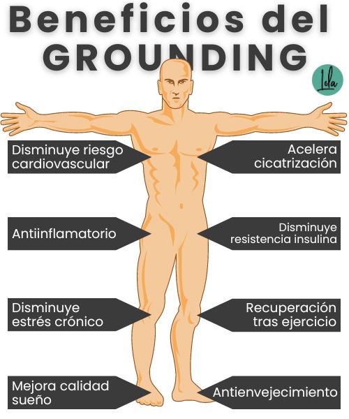 beneficios grounding