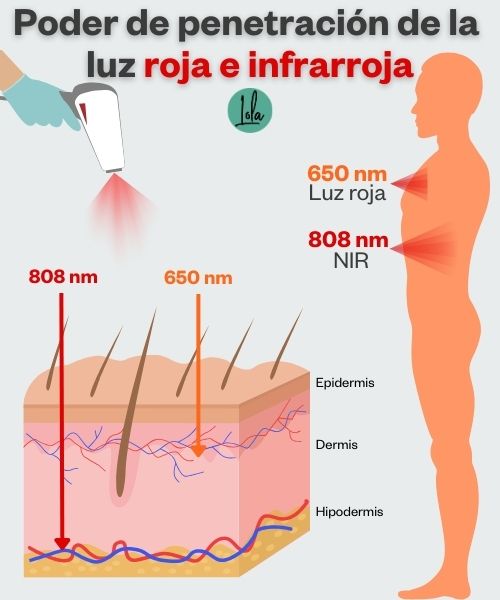 Como funciona luz infrarroja