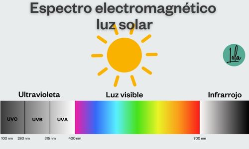 Qué es la luz infrarroja