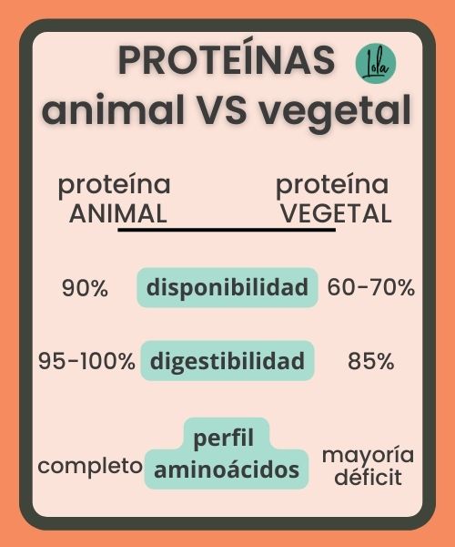 diferencia proteinas animal vegetal